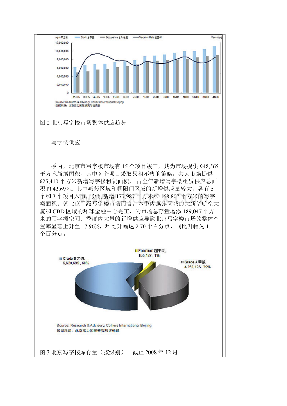 北京商务区域写字楼市场概况与展望.docx_第3页