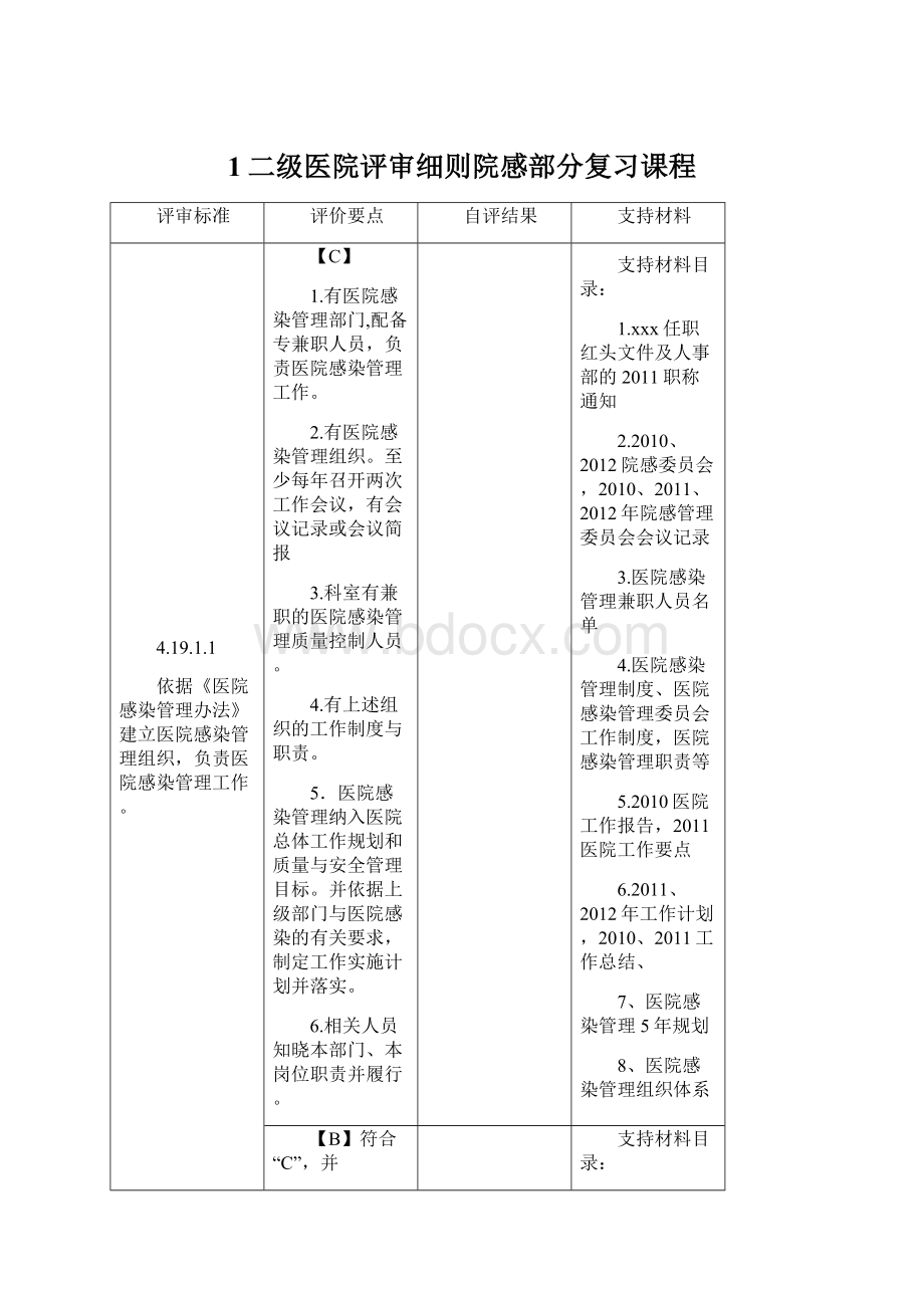 1二级医院评审细则院感部分复习课程.docx_第1页