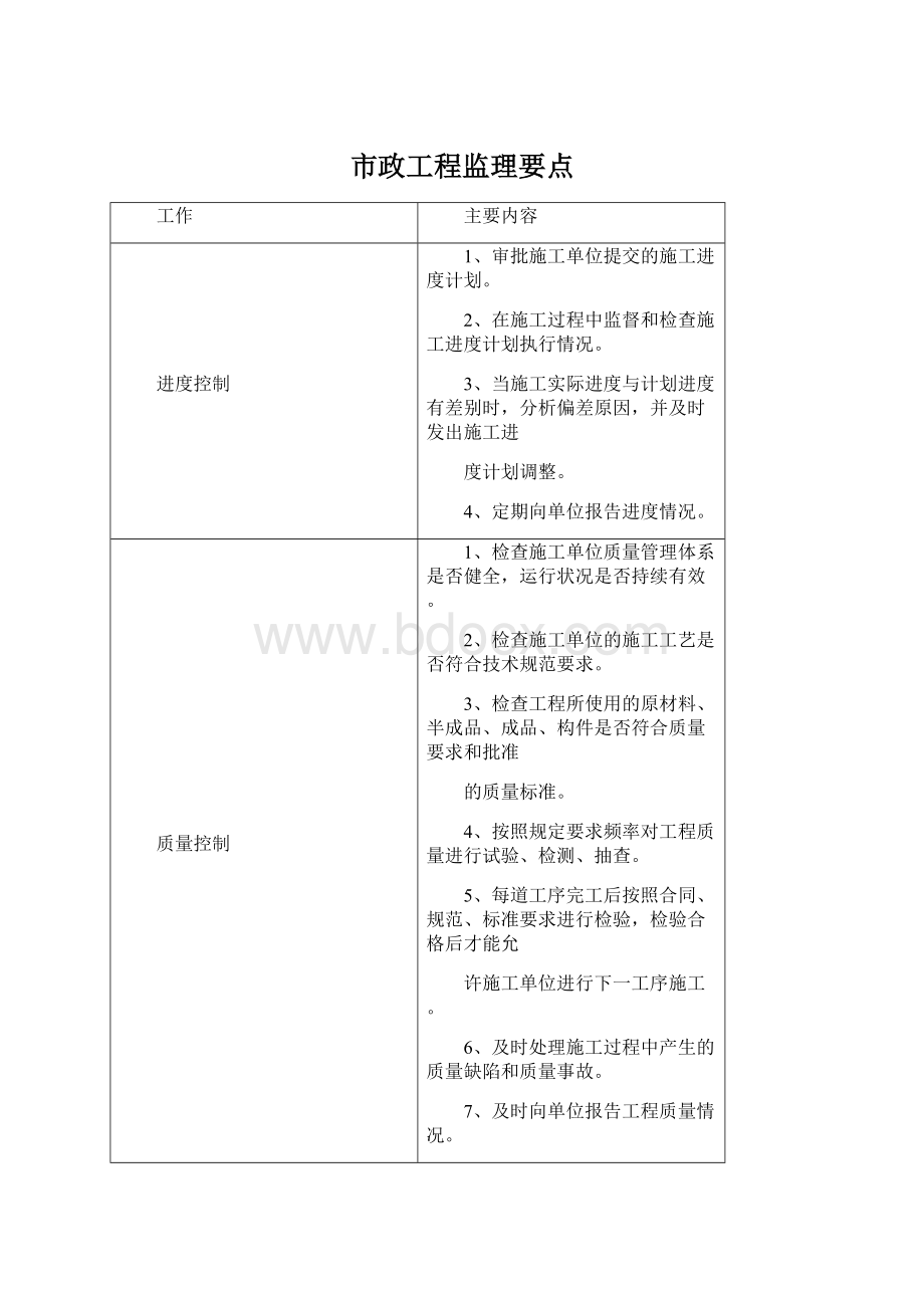 市政工程监理要点文档格式.docx