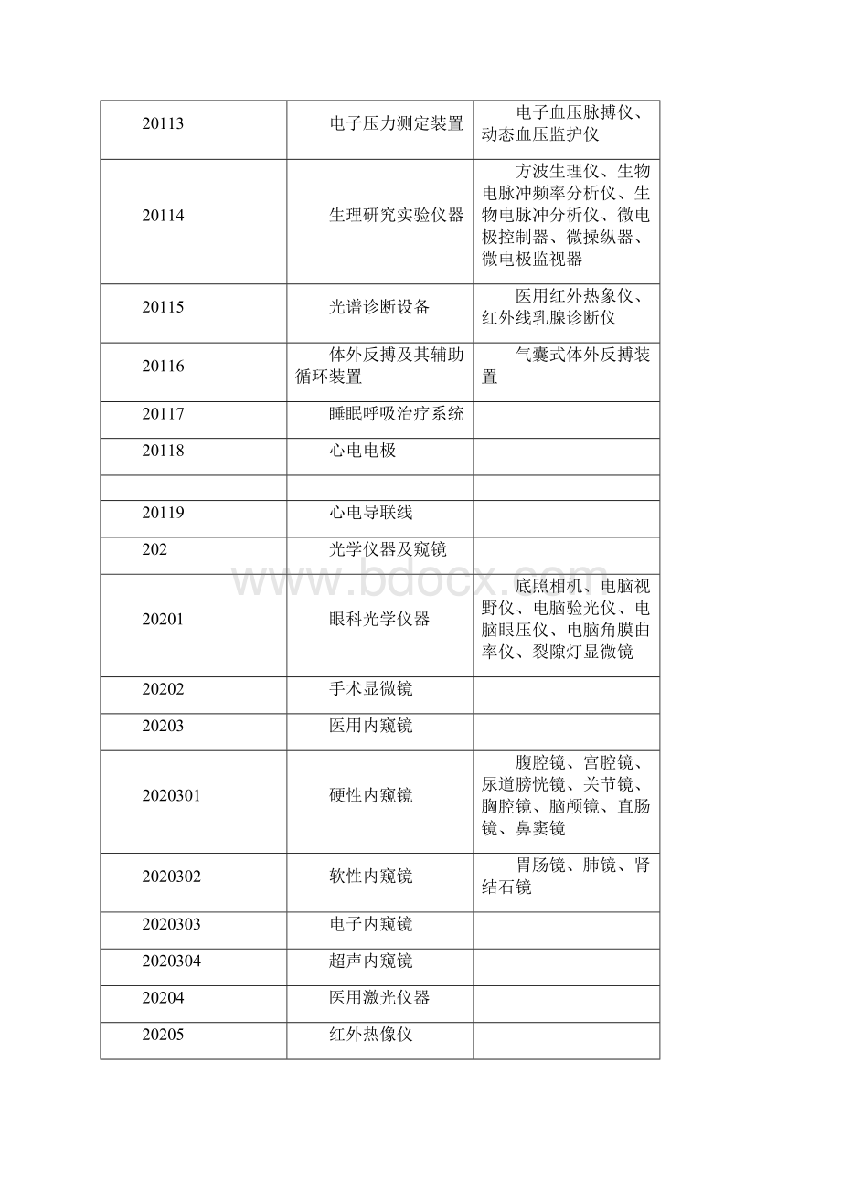 医院固定资产分类.docx_第3页