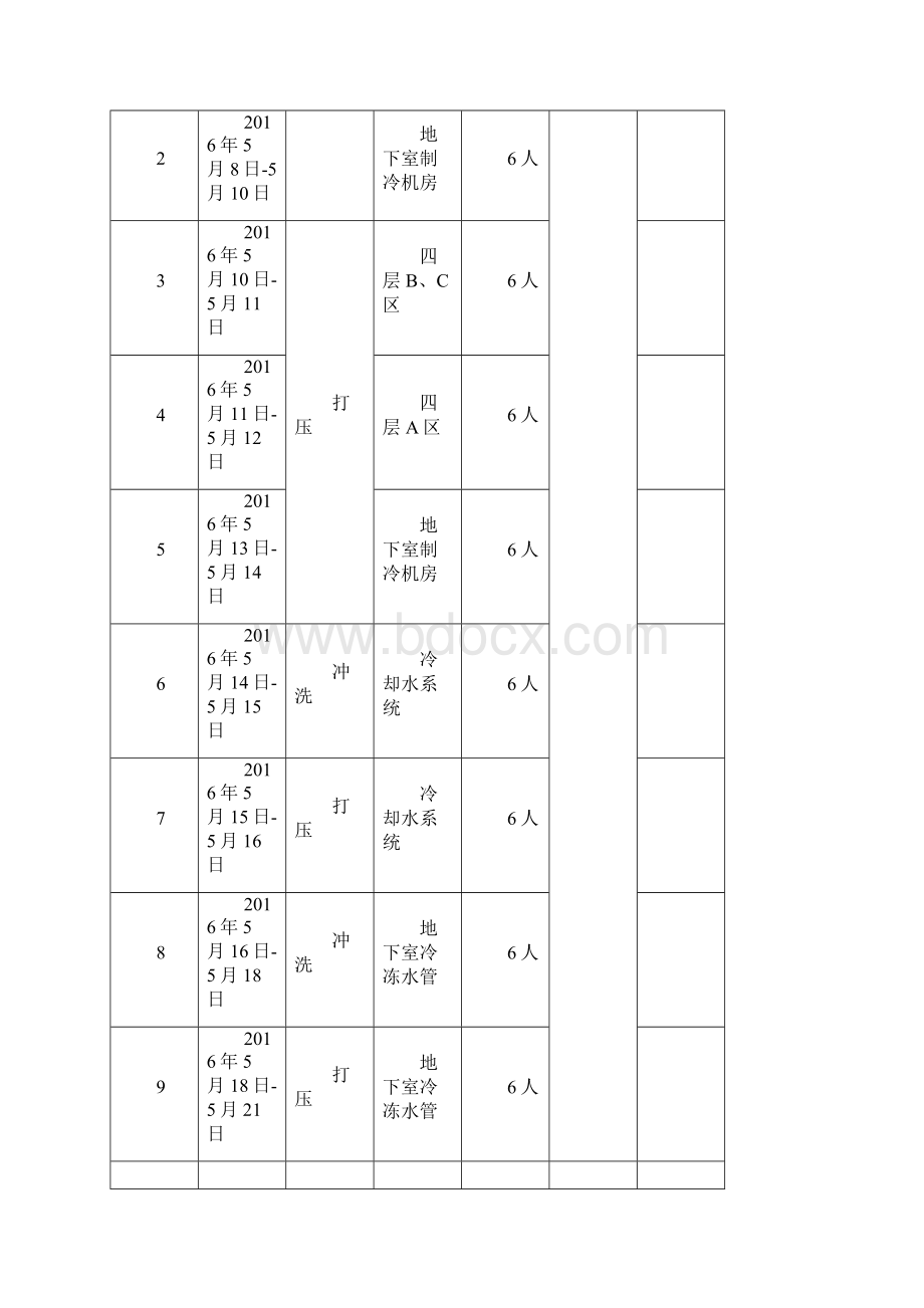 管道试压冲洗及方案.docx_第3页