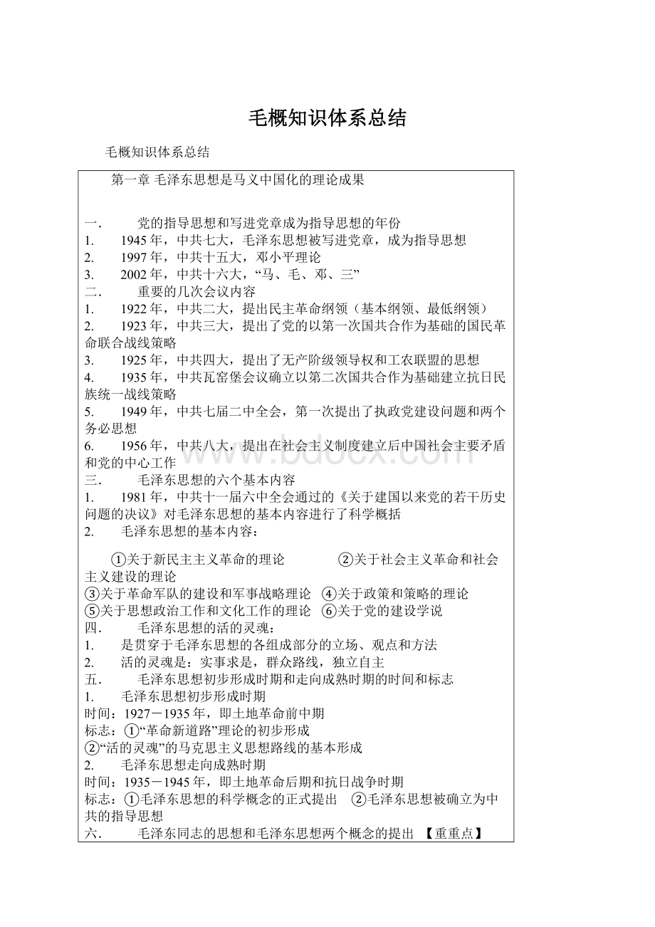 毛概知识体系总结文档格式.docx_第1页