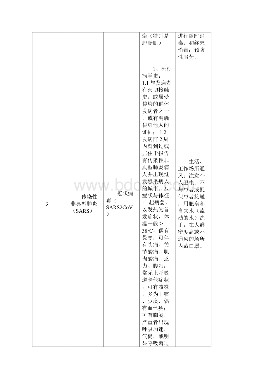 种法定传染病和常见非法定传染病基本信息表Word文档格式.docx_第2页