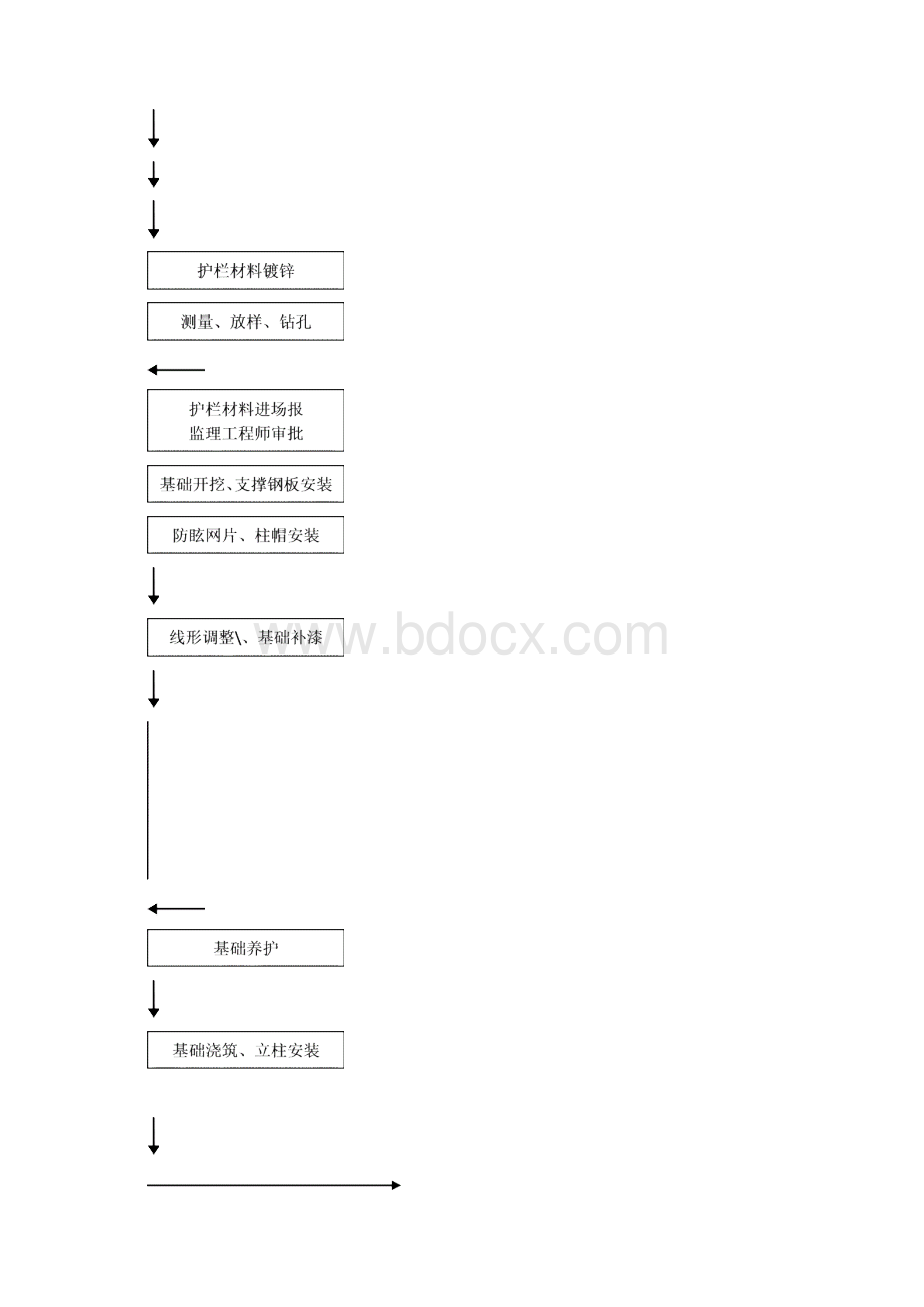 h高速公路防眩网施工方案.docx_第3页