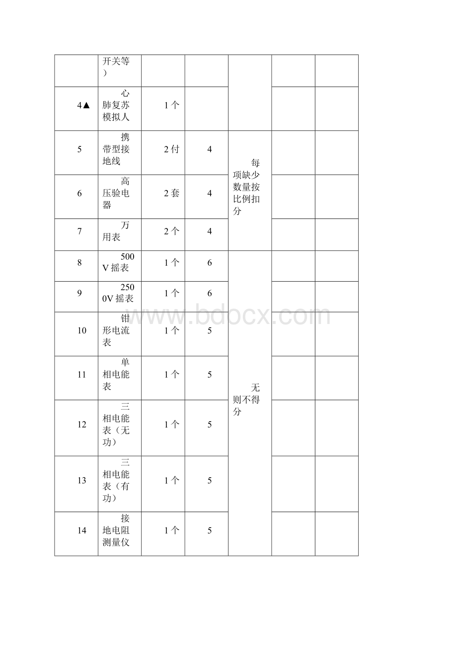 特种作业人员培训设施配备考评标准.docx_第2页