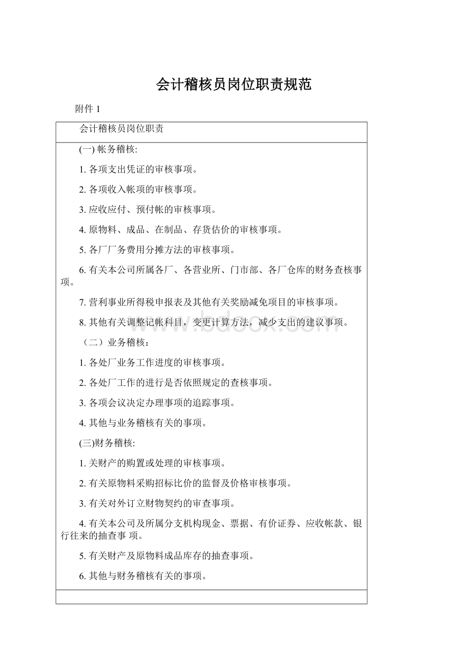 会计稽核员岗位职责规范Word文档下载推荐.docx