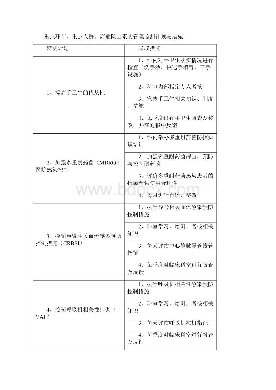 仁里县人民医院检验科重点环节人群危险因素之欧阳德创编.docx_第2页