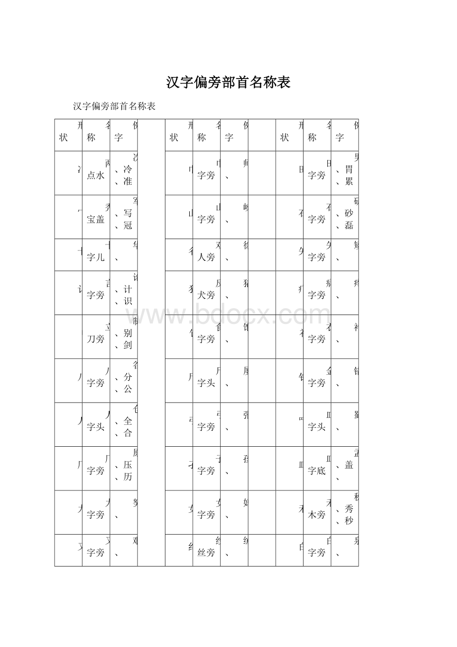 汉字偏旁部首名称表Word下载.docx_第1页