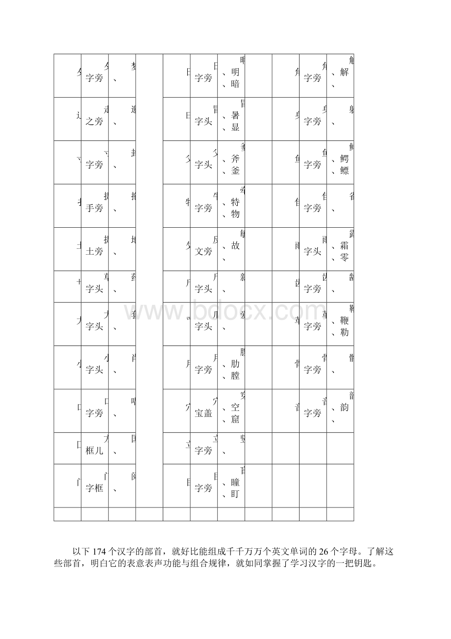 汉字偏旁部首名称表Word下载.docx_第3页