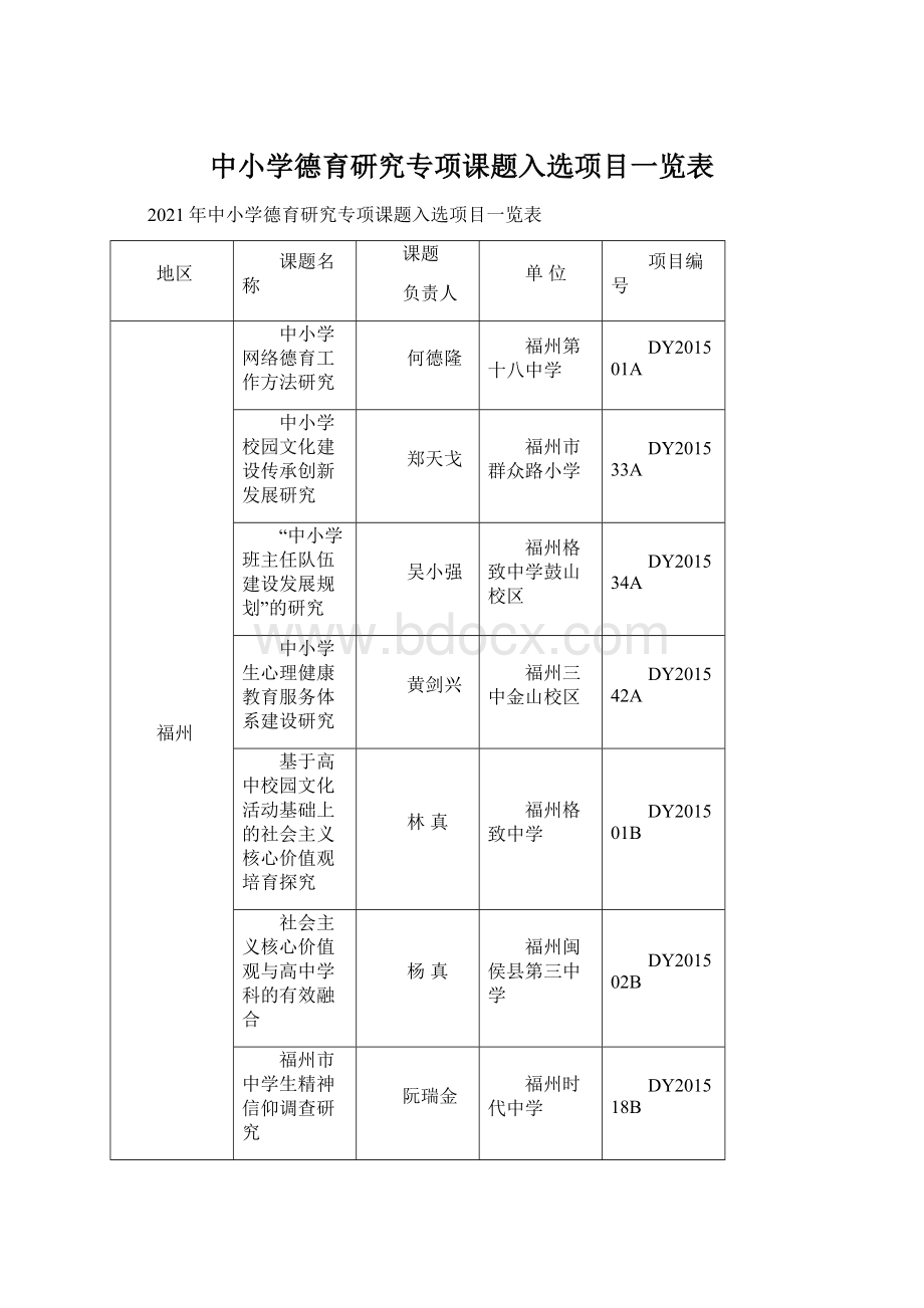 中小学德育研究专项课题入选项目一览表.docx