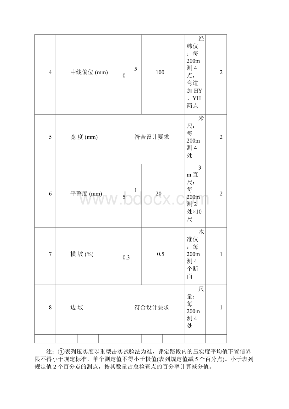 验评标准修改版.docx_第2页