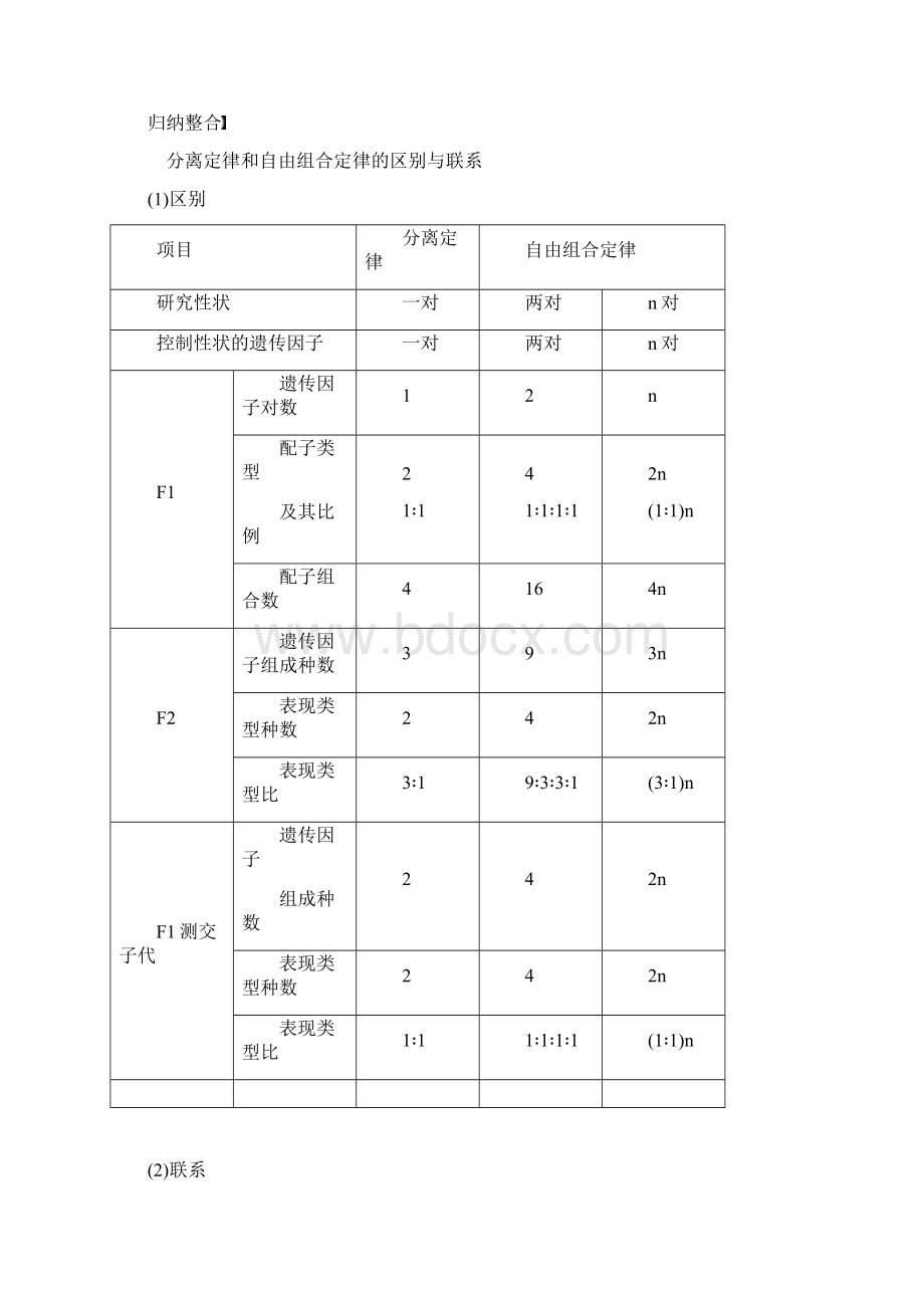 精品高中生物第1章遗传因子的发现第2节孟德尔的豌豆杂交实验二第2课时对自由组合现象解释的验证和自.docx_第2页