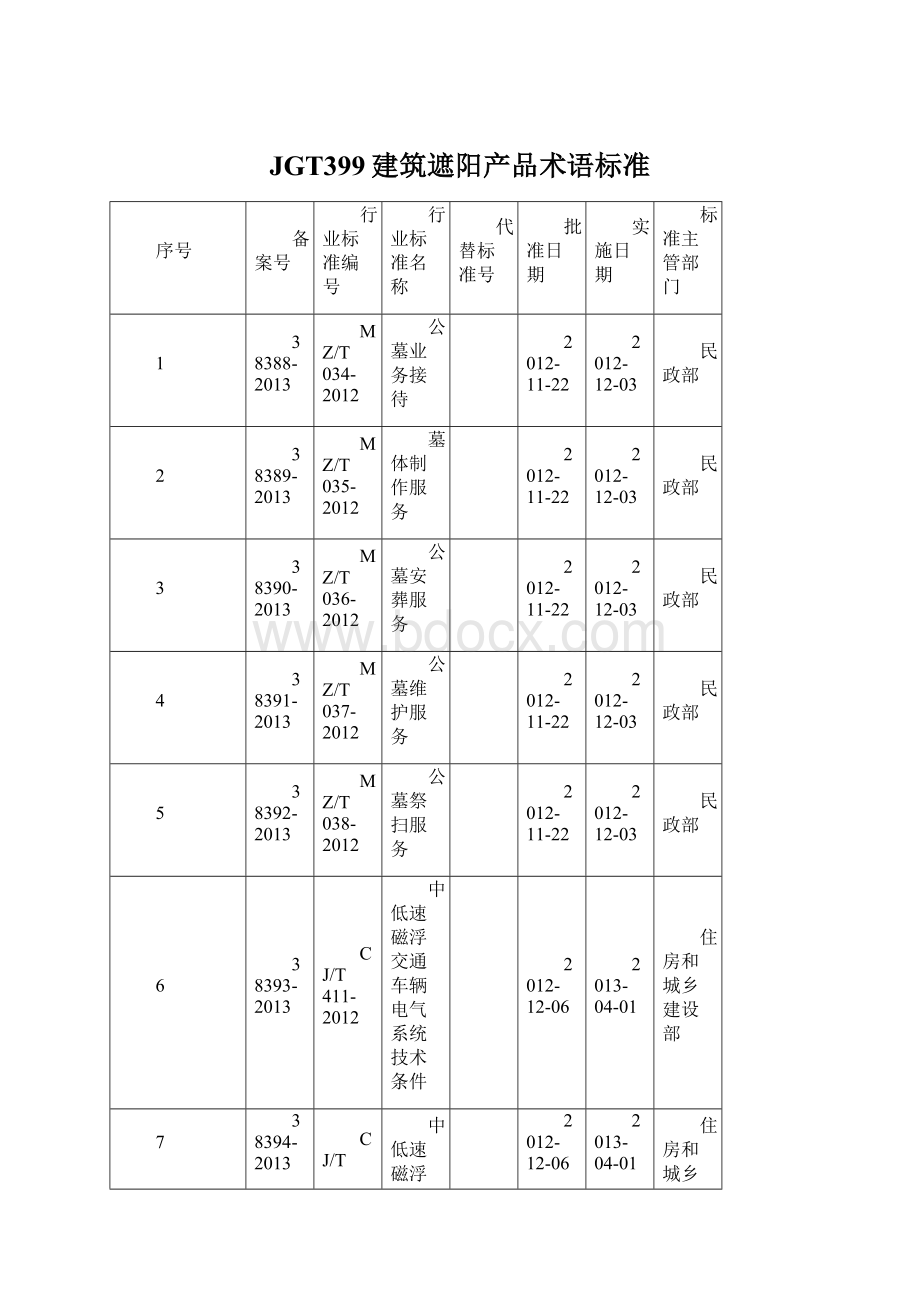 JGT399建筑遮阳产品术语标准Word下载.docx