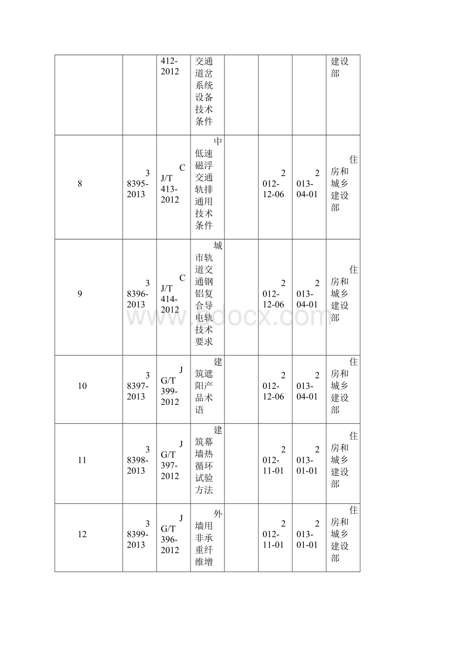 JGT399建筑遮阳产品术语标准Word下载.docx_第2页