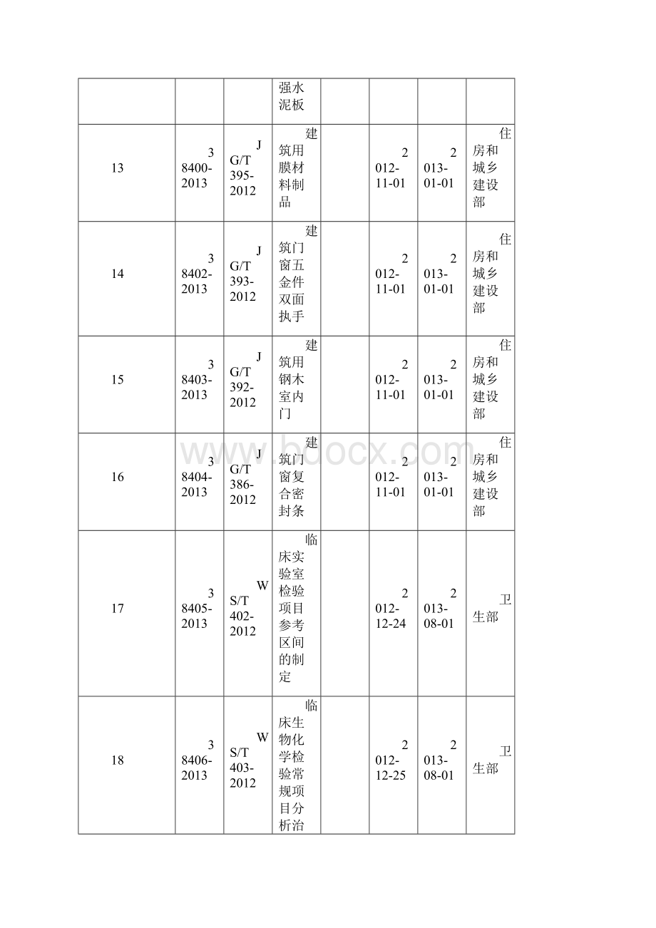 JGT399建筑遮阳产品术语标准.docx_第3页