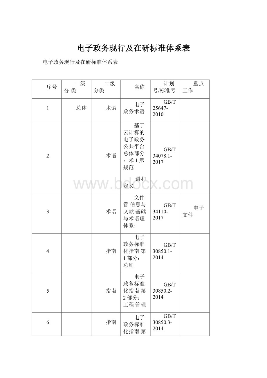 电子政务现行及在研标准体系表Word文档下载推荐.docx