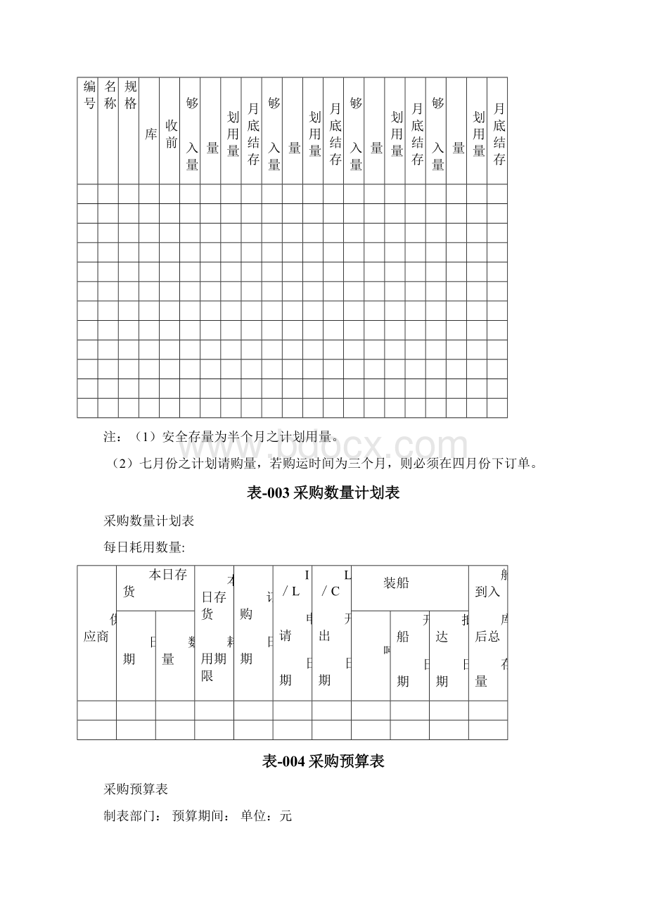 采购管理表格大全Word文件下载.docx_第2页