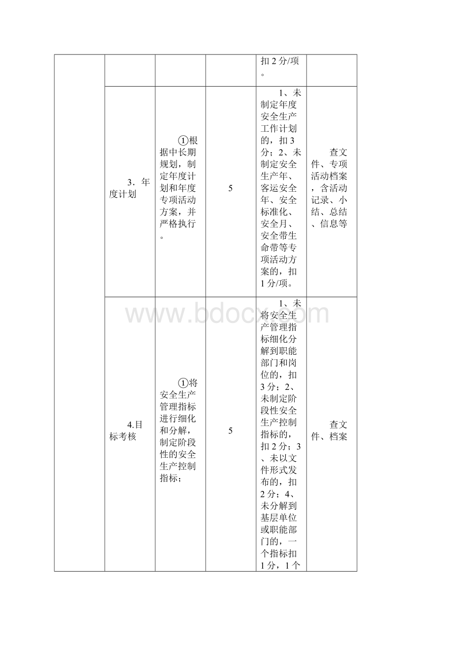 郑州市机动车维修企业安全生产达标考评细则.docx_第3页