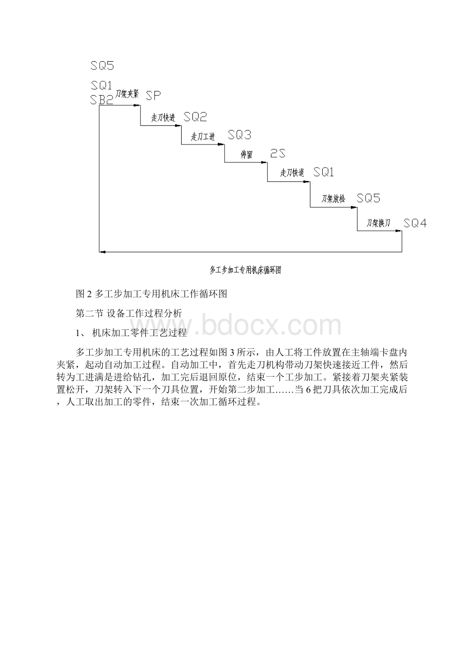 多工步机床的PLC控制说明书11.docx_第2页