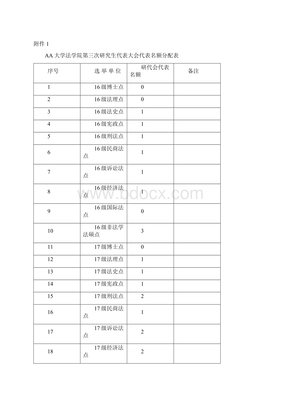 研究生代表大会代表产生办法.docx_第2页