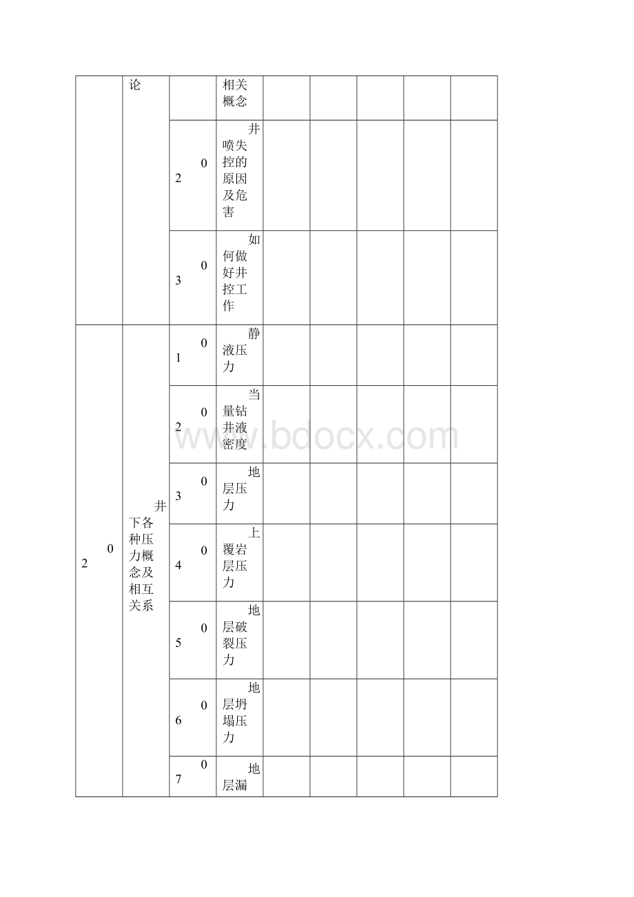 井控题库及答案.docx_第2页