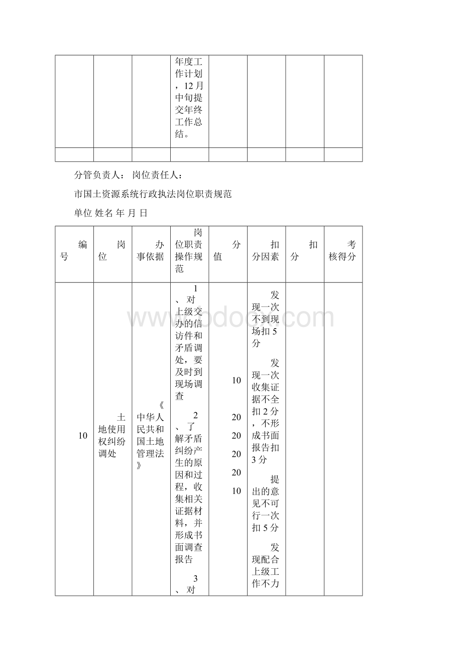 行政执法岗位职责规范.docx_第3页