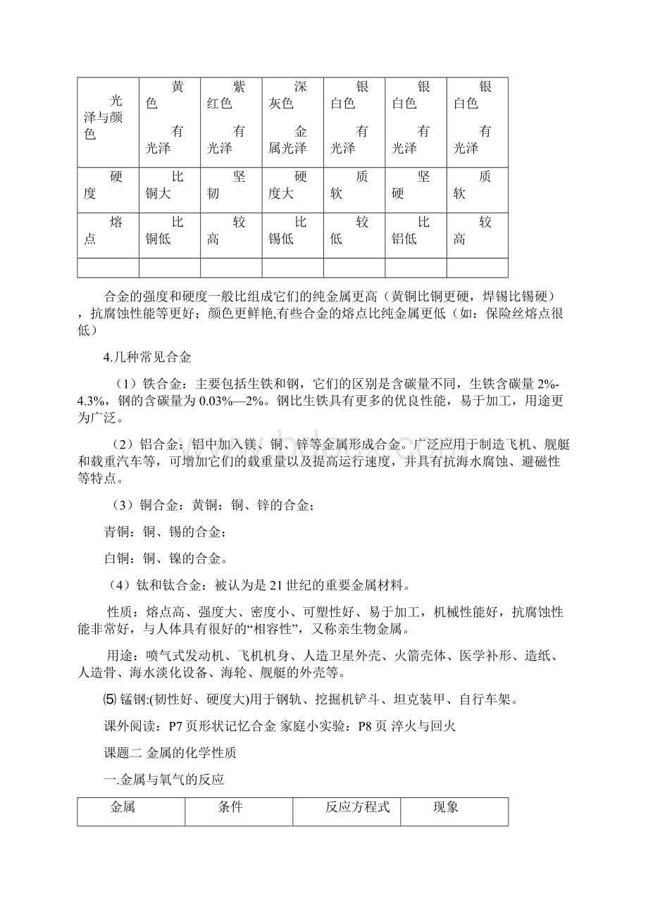 金属和金属材料知识点归纳.docx_第3页