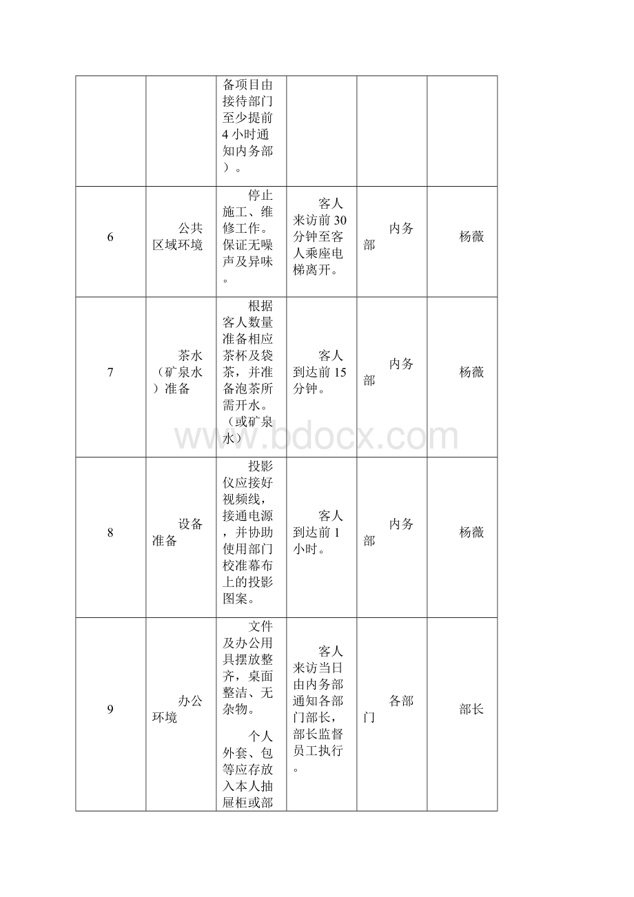 访客接待程序.docx_第2页