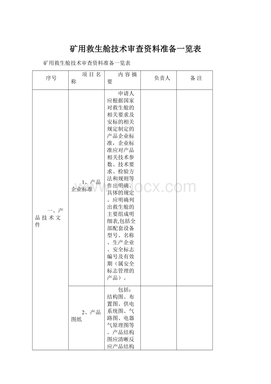 矿用救生舱技术审查资料准备一览表.docx