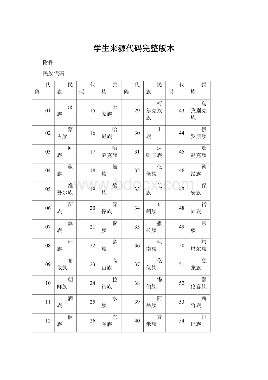 学生来源代码完整版本文档格式.docx_第1页