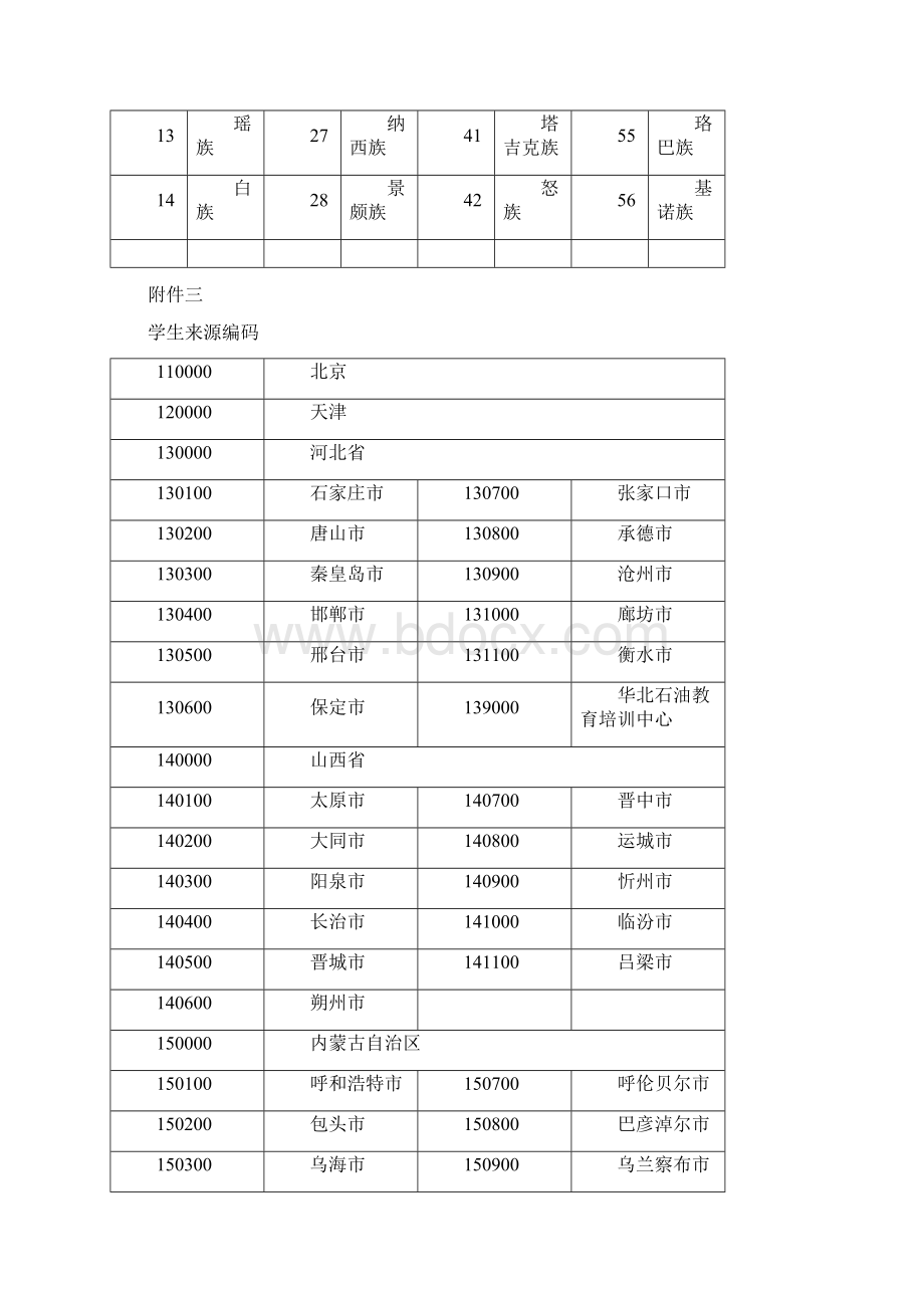 学生来源代码完整版本文档格式.docx_第2页