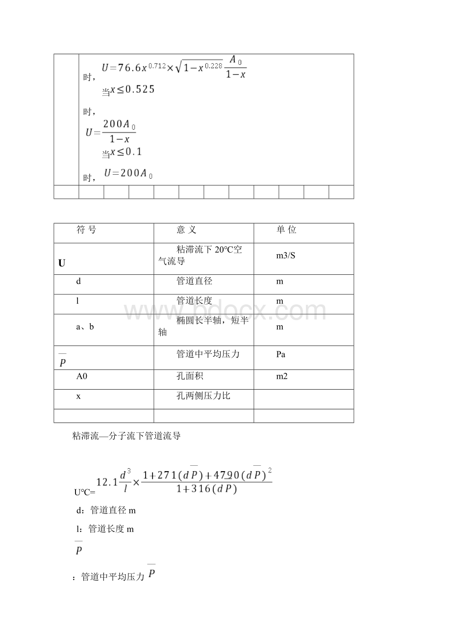 不同温度下空气中饱和水分含量及饱和蒸汽压.docx_第3页