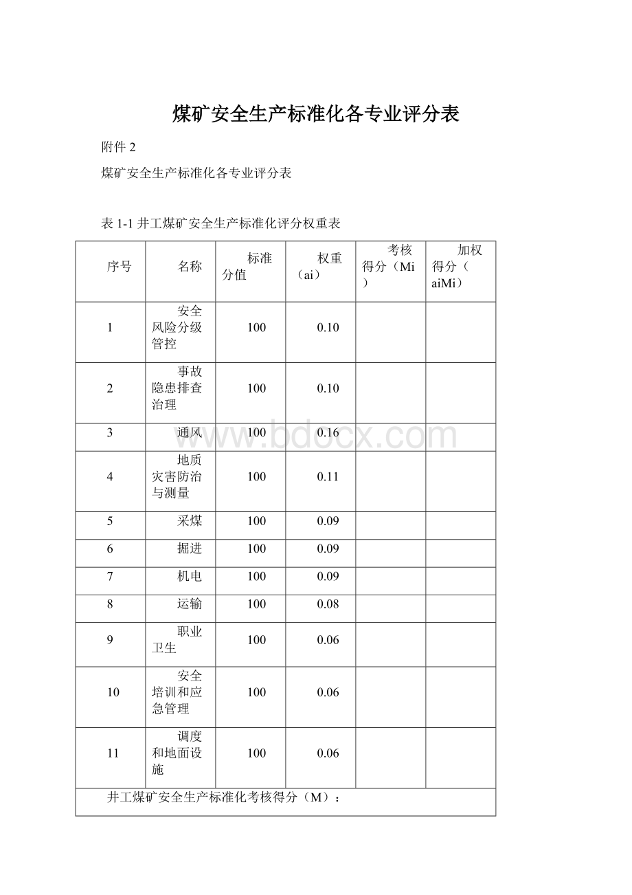 煤矿安全生产标准化各专业评分表.docx