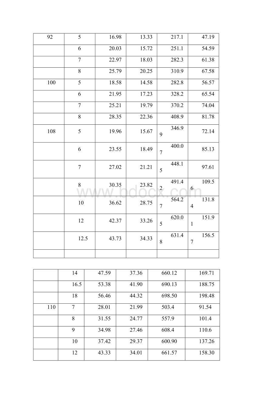 矩形钢管尺寸规格表.docx_第2页