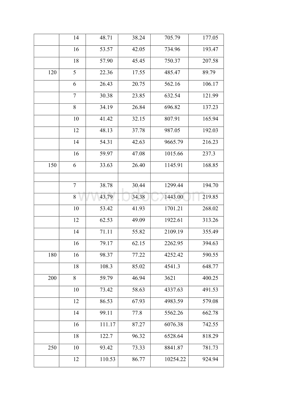 矩形钢管尺寸规格表.docx_第3页