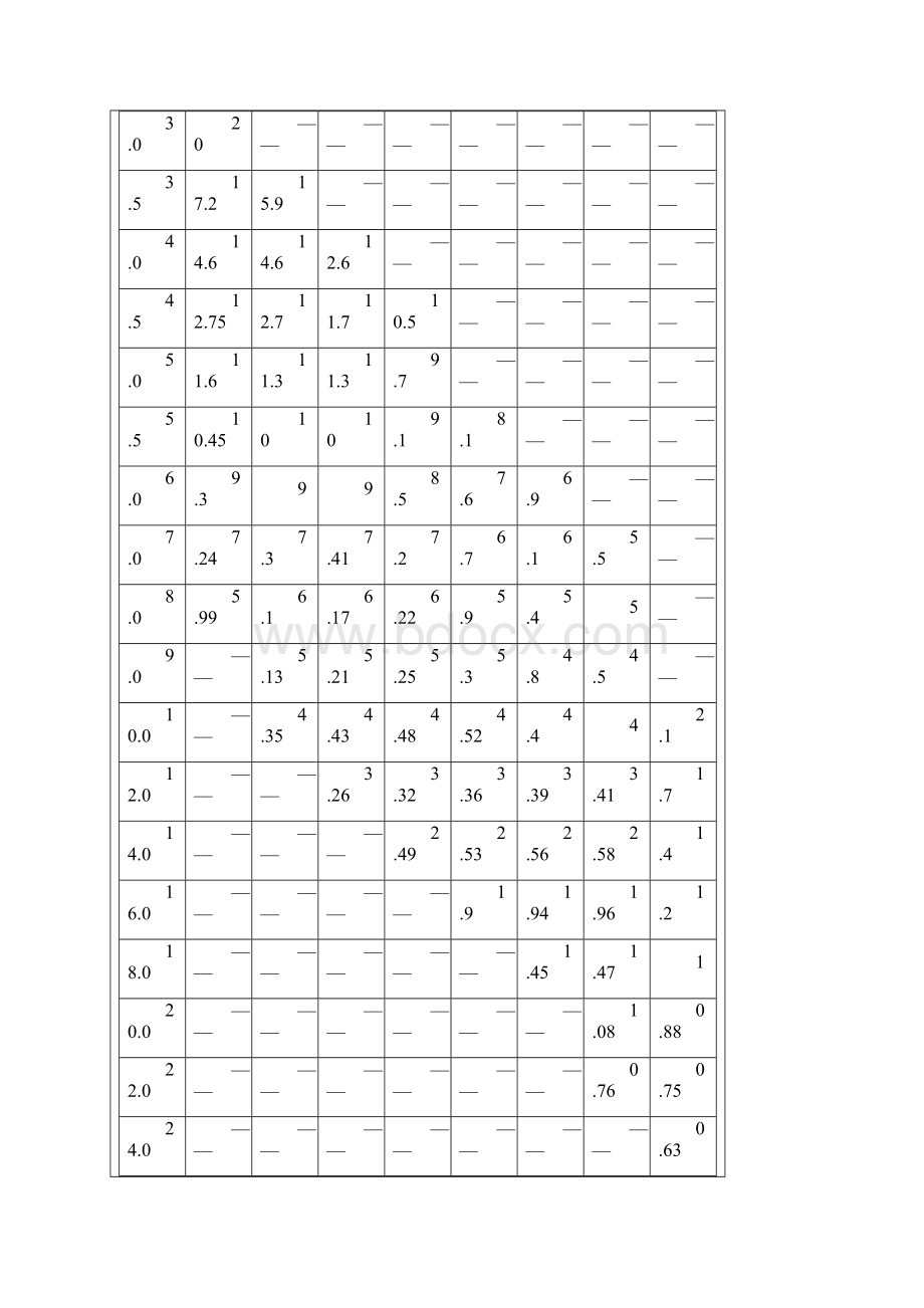 8t150t吊机性能表.docx_第3页