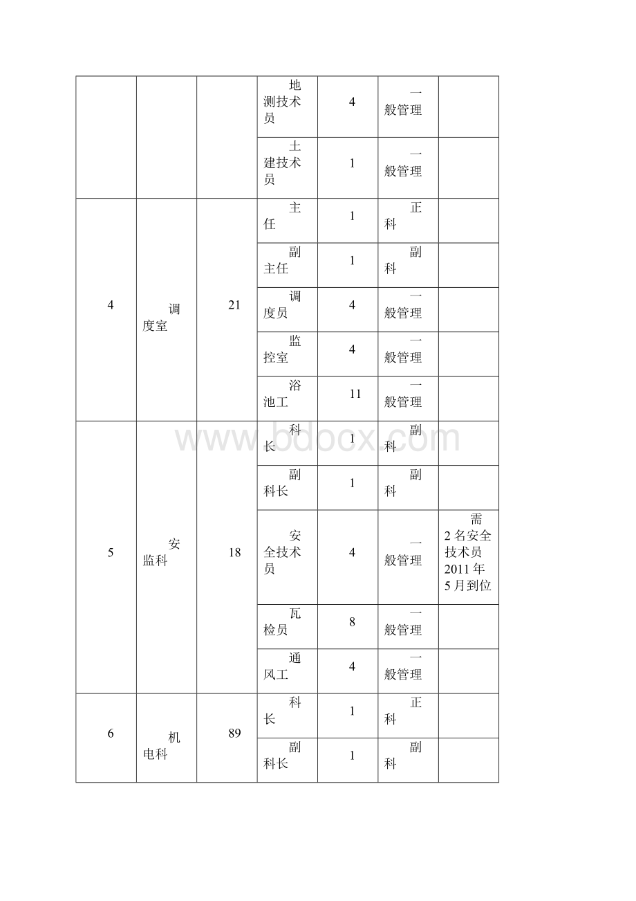 个人总结.docx_第3页