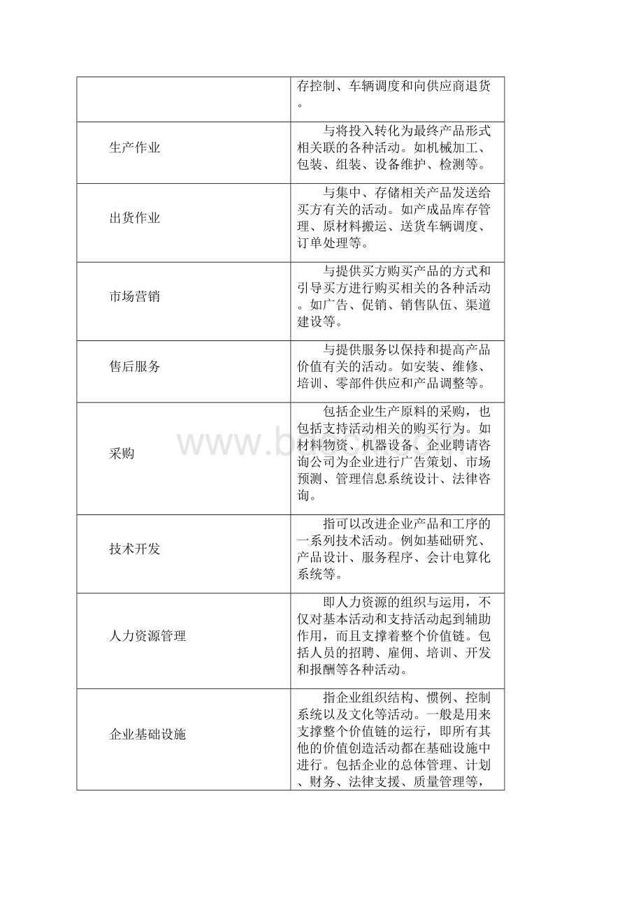 高级会计实务考试讲义5Word文件下载.docx_第3页