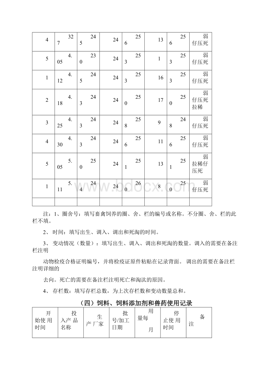 畜禽养殖场养殖档案.docx_第2页