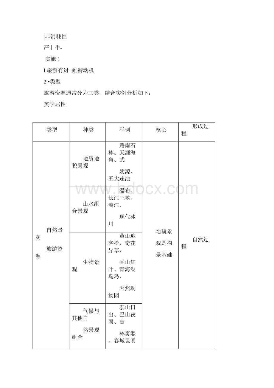 高考地理复习旅游地理学案湘教版选修3Word文档格式.docx_第2页