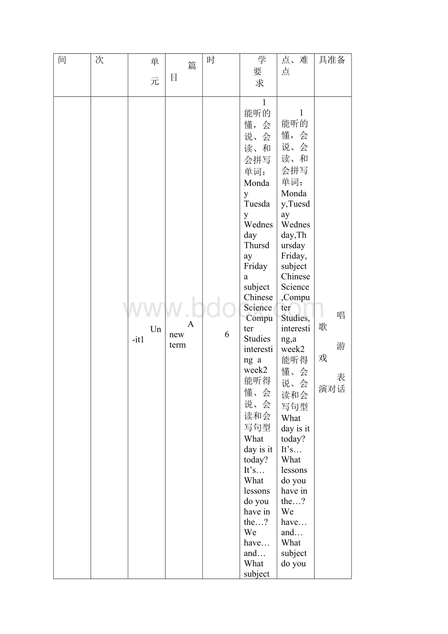 五年级英语教学计划Word文档格式.docx_第2页