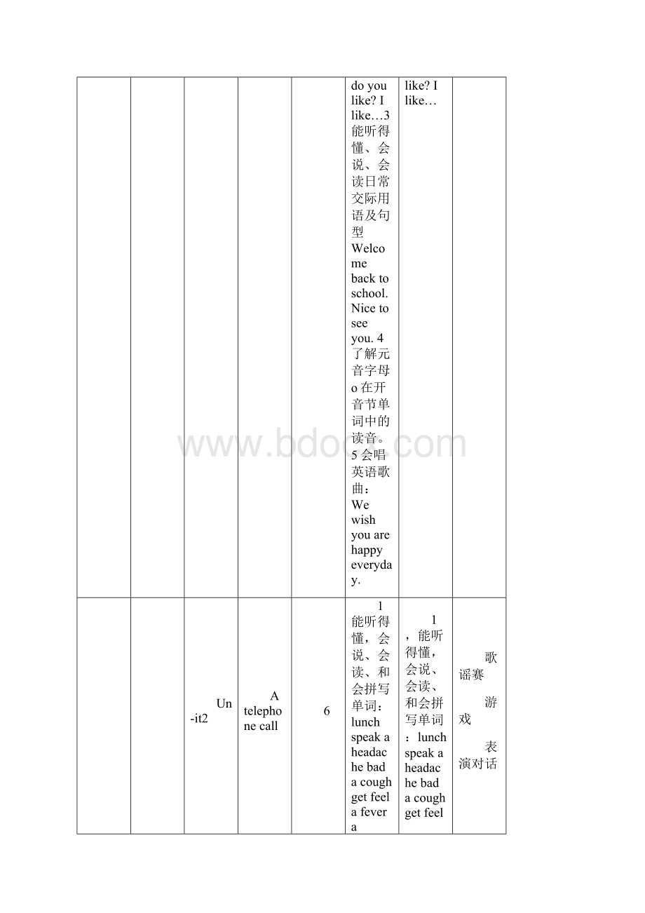 五年级英语教学计划Word文档格式.docx_第3页