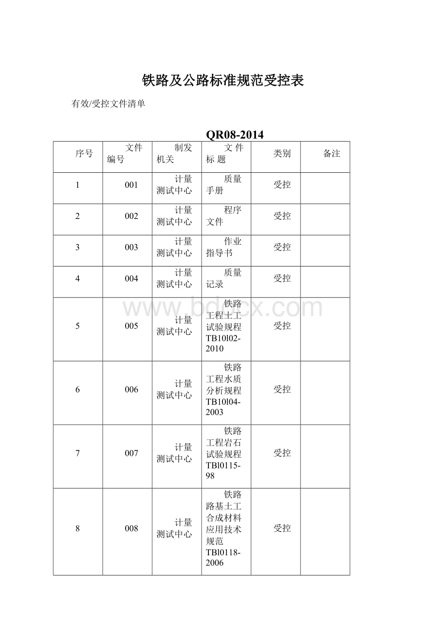 铁路及公路标准规范受控表.docx_第1页