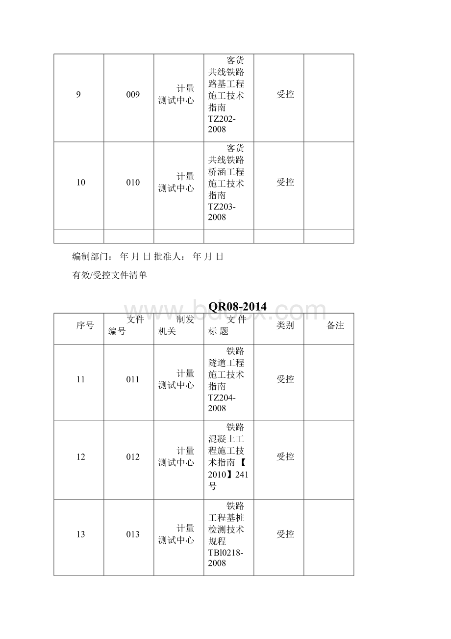 铁路及公路标准规范受控表Word格式文档下载.docx_第2页