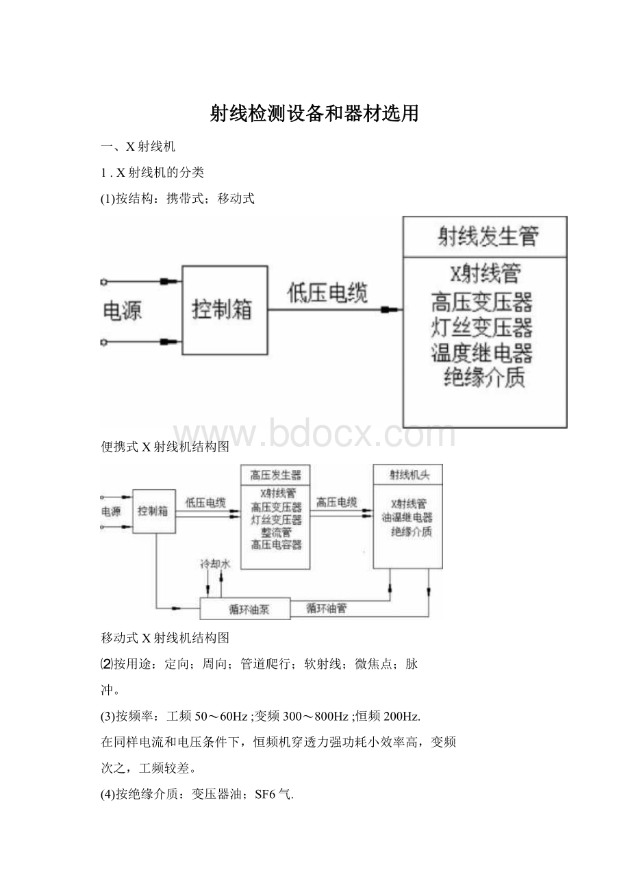 射线检测设备和器材选用.docx_第1页