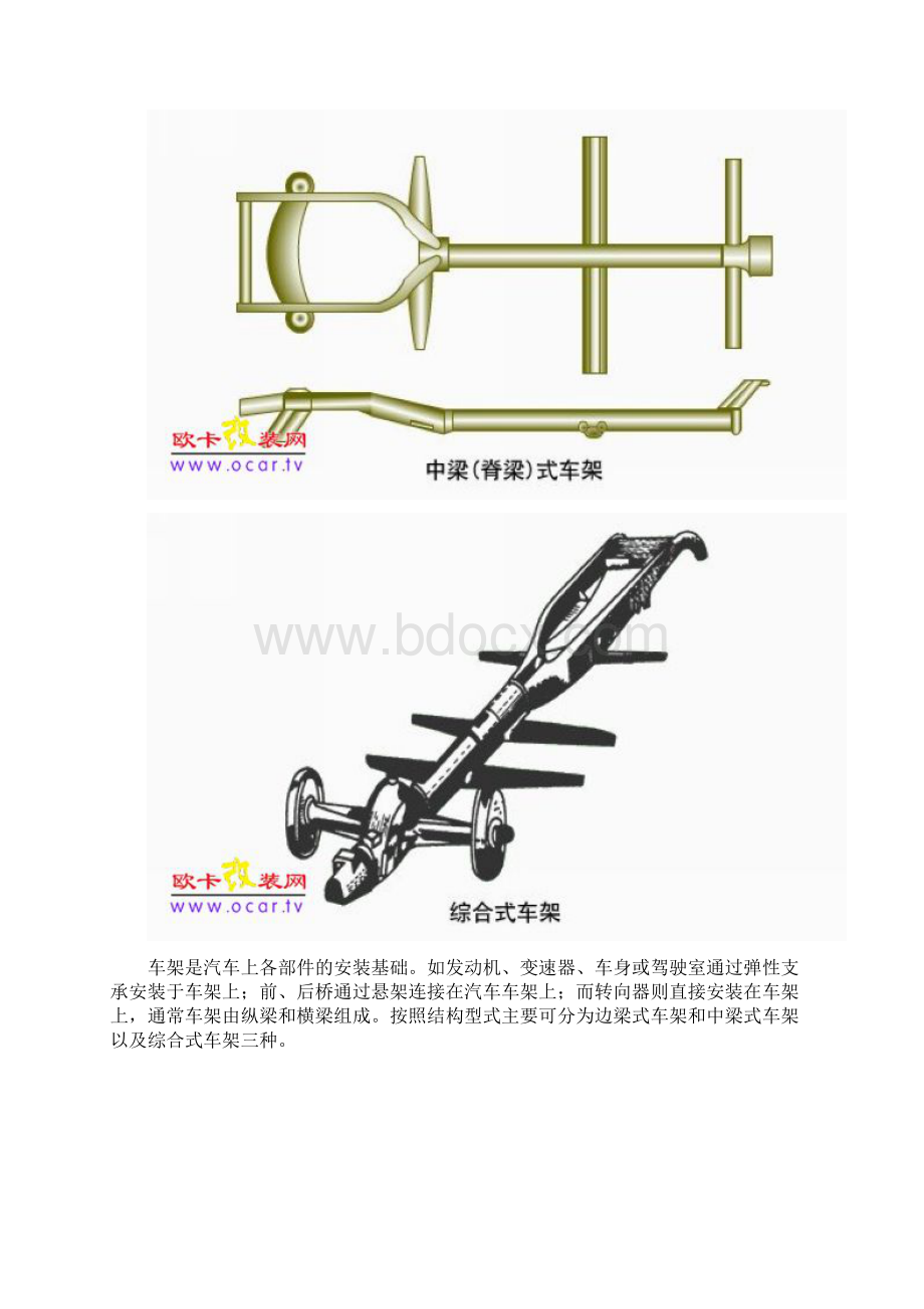 行驶系统功用及构造图Word下载.docx_第2页