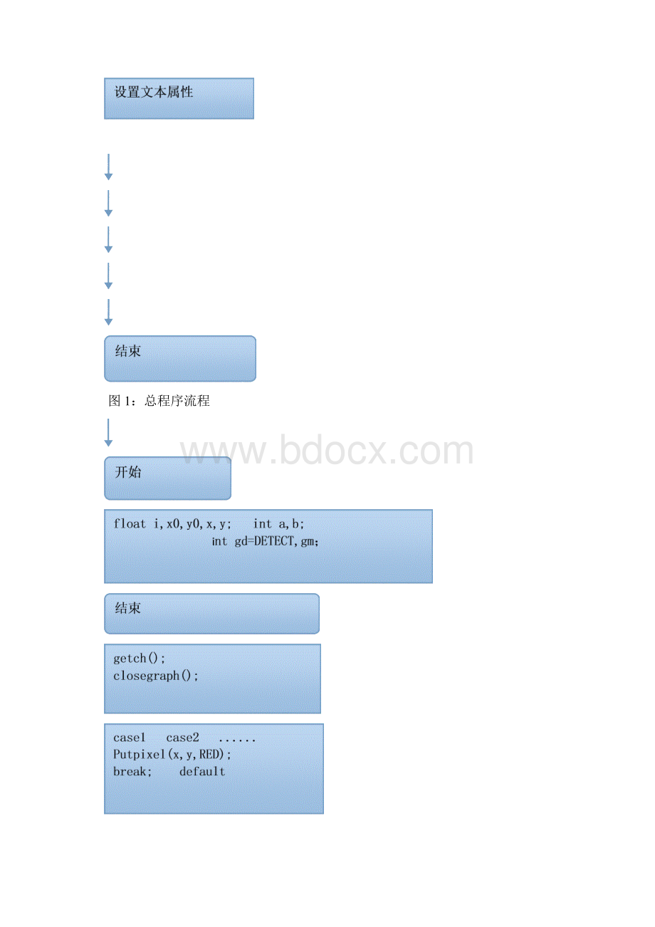 中南大学c语言课程设计报告.docx_第3页