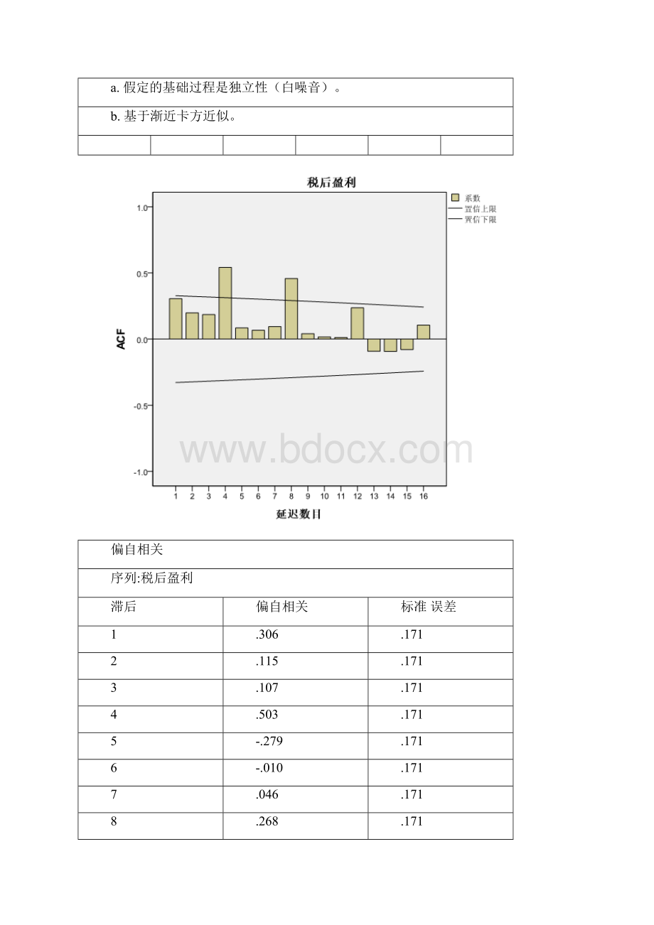 SPSS时间序列分析案例.docx_第3页