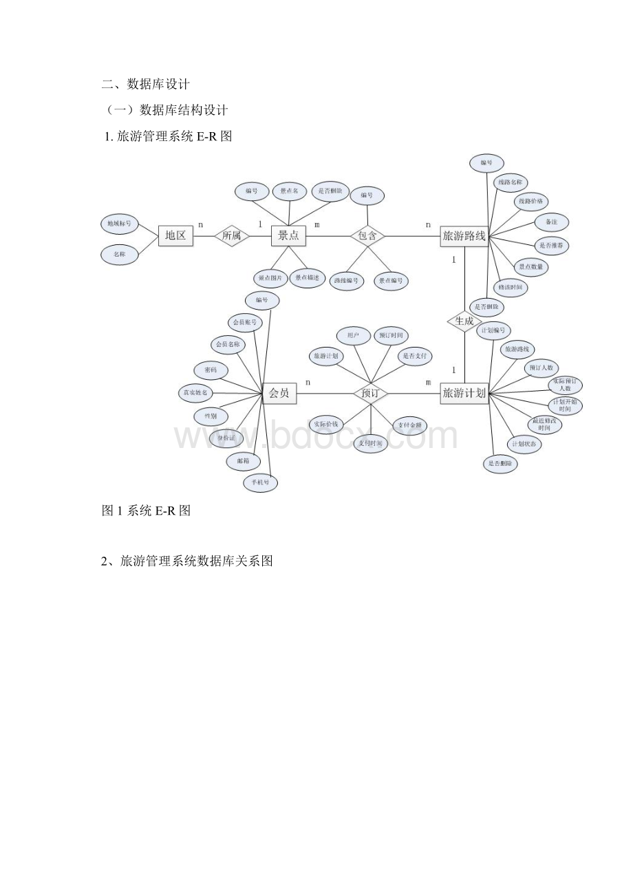 旅游管理系统课程设计报告.docx_第2页