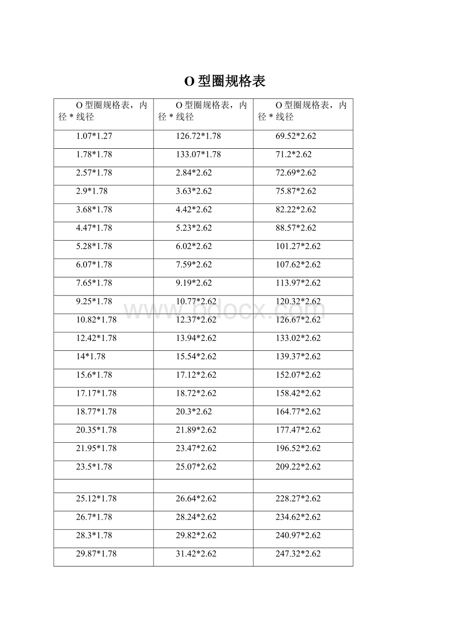 O型圈规格表Word格式.docx_第1页